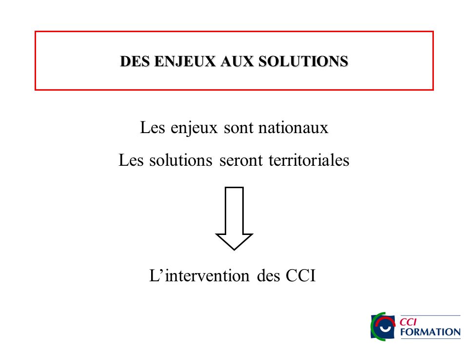 DES ENJEUX AUX SOLUTIONS Les enjeux sont nationaux Les solutions seront territoriales Lintervention des CCI