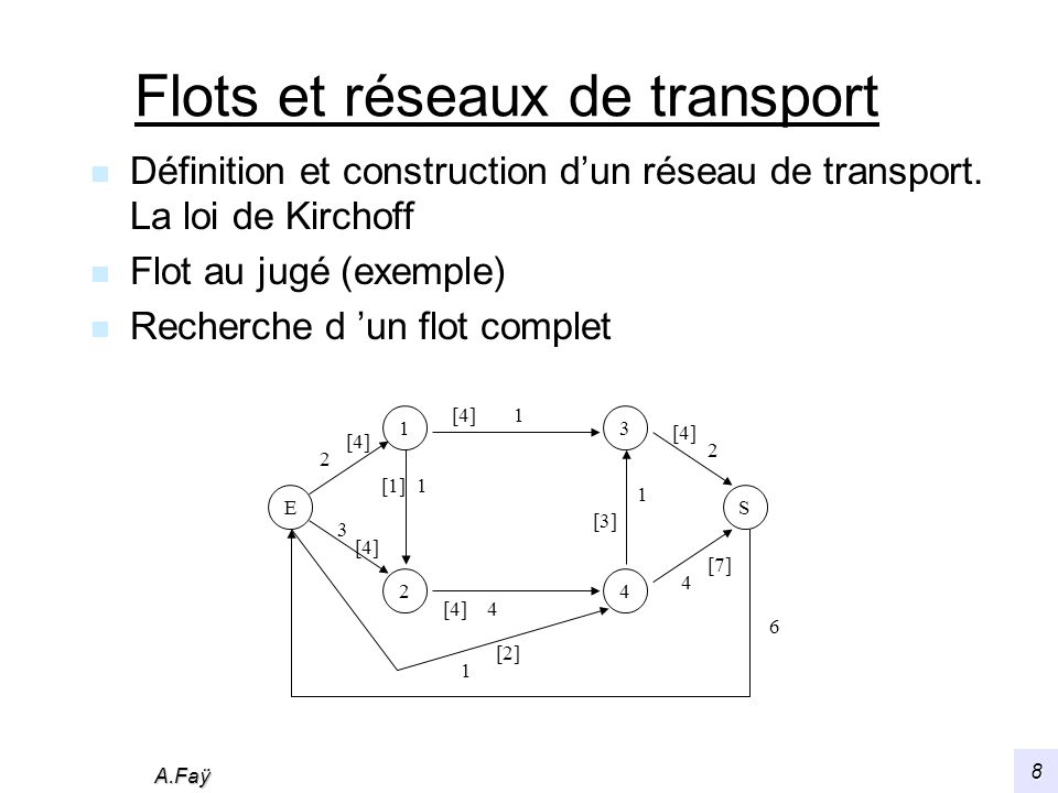 A.Faÿ 8 Flots et réseaux de transport n Définition et construction dun réseau de transport.