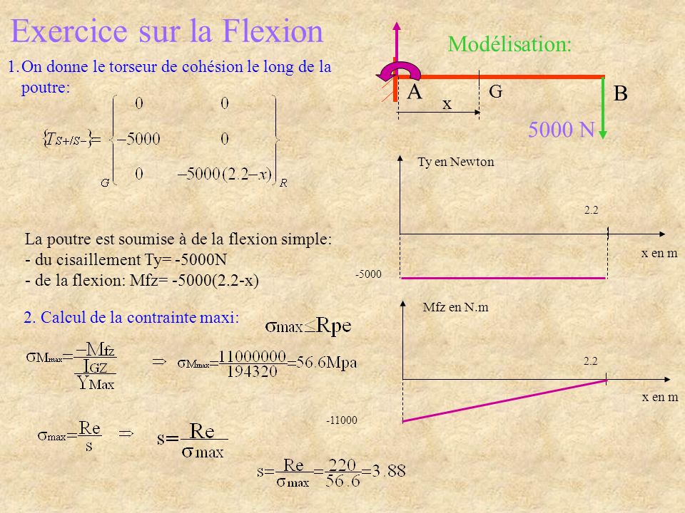Exercice sur la Flexion 1.On donne le torseur de cohésion le long de la poutre: 5000 N Modélisation: B A G x Ty en Newton x en m Mfz en N.m x en m La poutre est soumise à de la flexion simple: - du cisaillement Ty= -5000N - de la flexion: Mfz= -5000(2.2-x) 2.