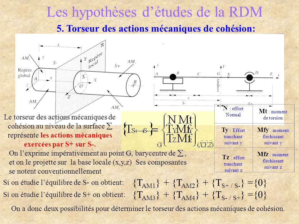 Les hypothèses détudes de la RDM 5.