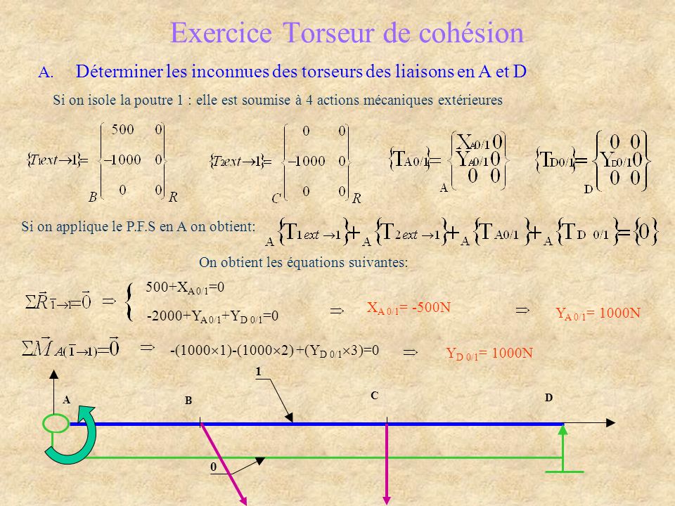 Exercice Torseur de cohésion A.