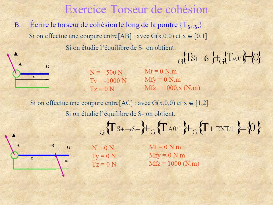 x 0 A D C B 1 G x 0 A D C B 1 G Exercice Torseur de cohésion B.