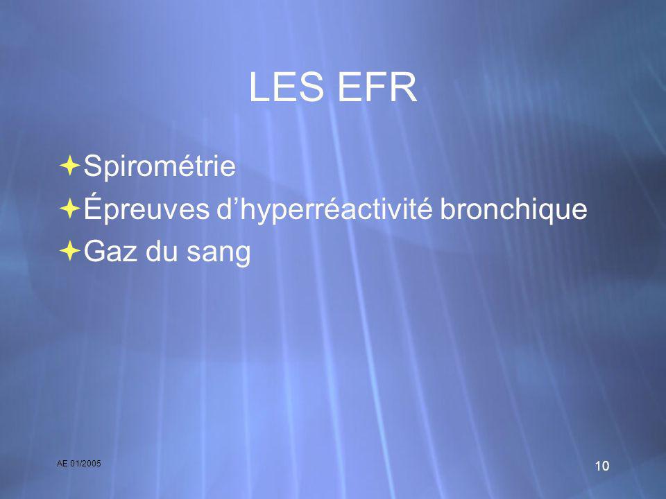 AE 01/ LES EFR Spirométrie Épreuves dhyperréactivité bronchique Gaz du sang Spirométrie Épreuves dhyperréactivité bronchique Gaz du sang