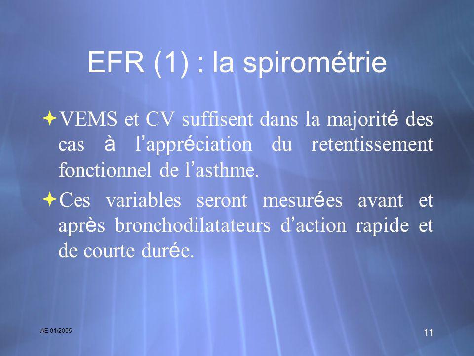 AE 01/ EFR (1) : la spirométrie VEMS et CV suffisent dans la majorit é des cas à l appr é ciation du retentissement fonctionnel de l asthme.