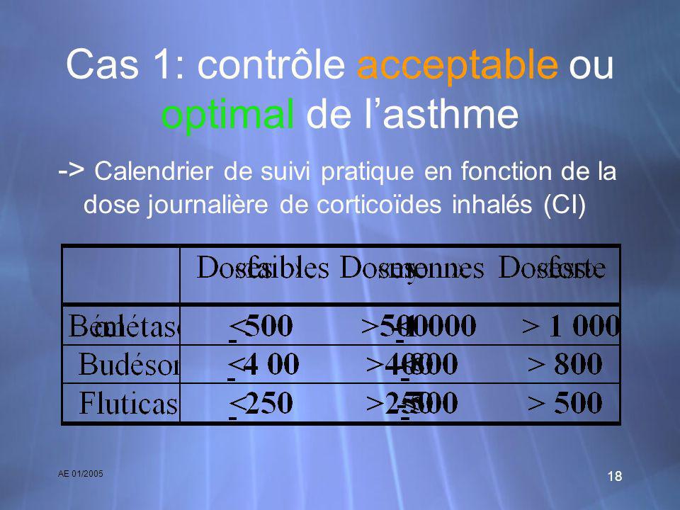 AE 01/ Cas 1: contrôle acceptable ou optimal de lasthme -> Calendrier de suivi pratique en fonction de la dose journalière de corticoïdes inhalés (CI)