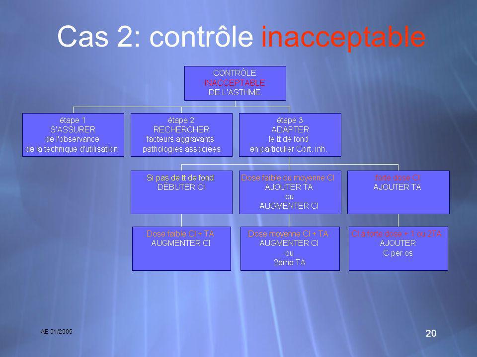 AE 01/ Cas 2: contrôle inacceptable