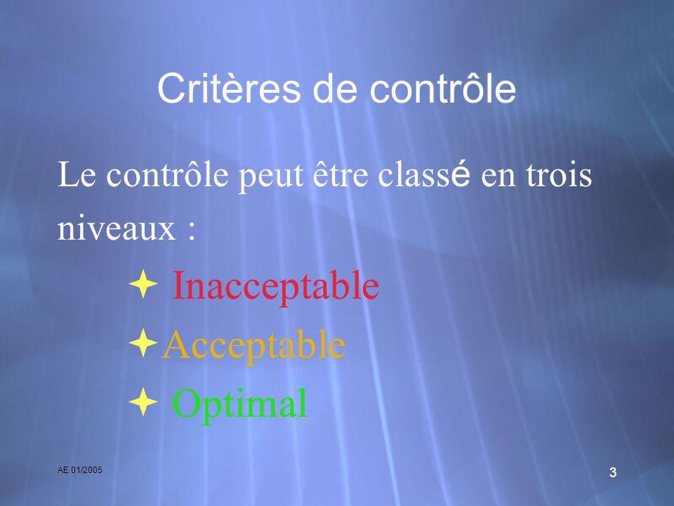AE 01/ Critères de contrôle Le contrôle peut être class é en trois niveaux : Inacceptable Acceptable Optimal Le contrôle peut être class é en trois niveaux : Inacceptable Acceptable Optimal