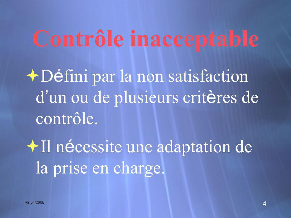 AE 01/ Contrôle inacceptable D é fini par la non satisfaction d un ou de plusieurs crit è res de contrôle.