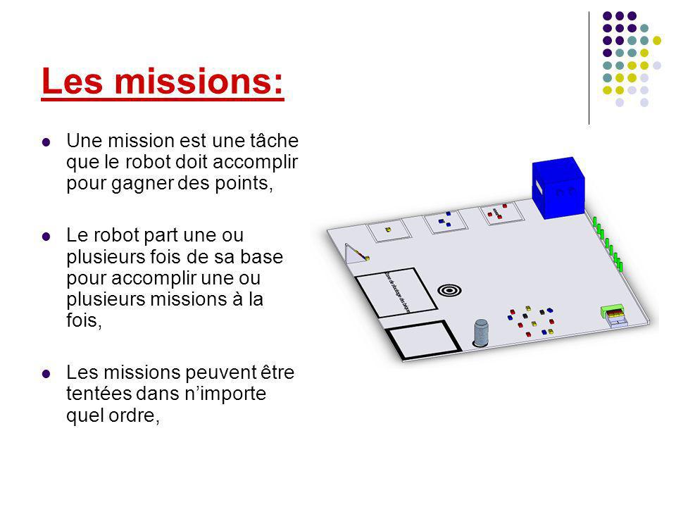Les missions: Une mission est une tâche que le robot doit accomplir pour gagner des points, Le robot part une ou plusieurs fois de sa base pour accomplir une ou plusieurs missions à la fois, Les missions peuvent être tentées dans nimporte quel ordre,