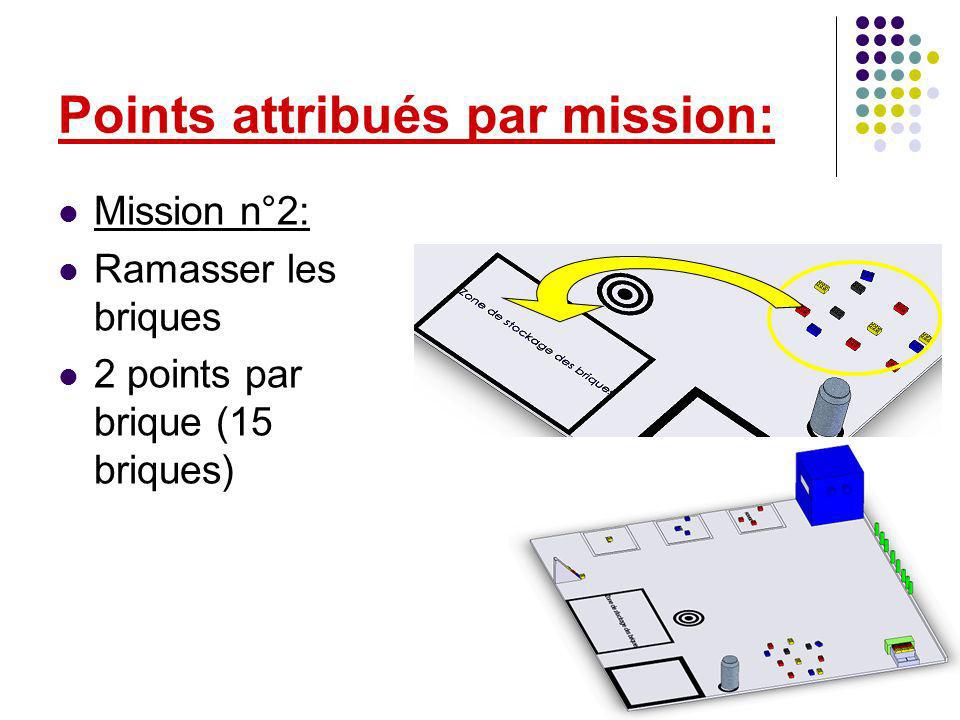 Mission n°2: Ramasser les briques 2 points par brique (15 briques) Points attribués par mission:
