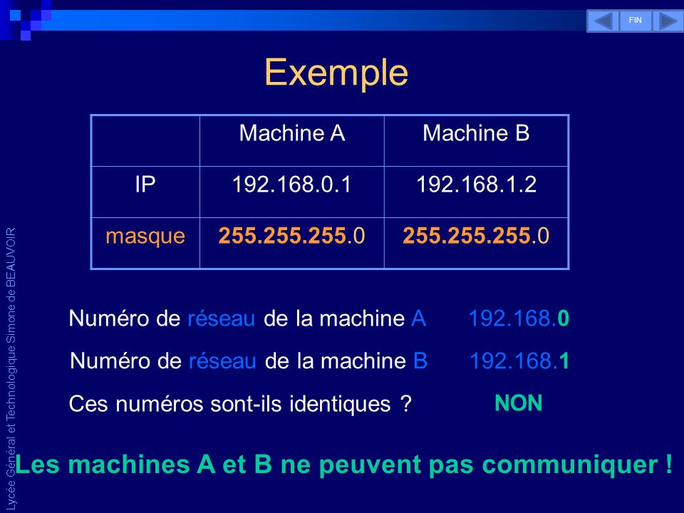 Lycée Général et Technologique Simone de BEAUVOIR Exemple Machine AMachine B IP masque Numéro de réseau de la machine A : Numéro de réseau de la machine B : Ces numéros sont-ils identiques .