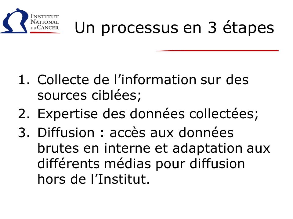 Un processus en 3 étapes 1.Collecte de linformation sur des sources ciblées; 2.Expertise des données collectées; 3.Diffusion : accès aux données brutes en interne et adaptation aux différents médias pour diffusion hors de lInstitut.