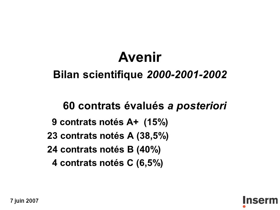 7 juin 2007 Avenir Bilan scientifique contrats évalués a posteriori 9 contrats notés A+ (15%) 23 contrats notés A (38,5%) 24 contrats notés B (40%) 4 contrats notés C (6,5%)