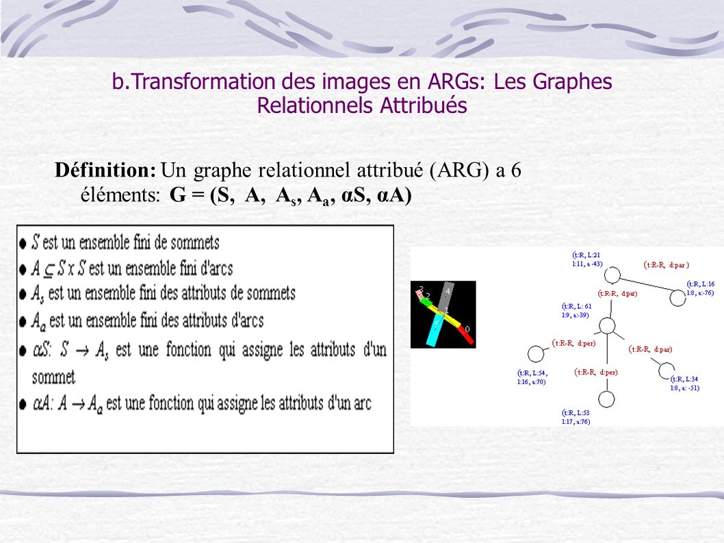 b.Transformation des images en ARGs: Les Graphes Relationnels Attribués Définition: Un graphe relationnel attribué (ARG) a 6 éléments: G = (S, A, A s, A a, αS, αA)