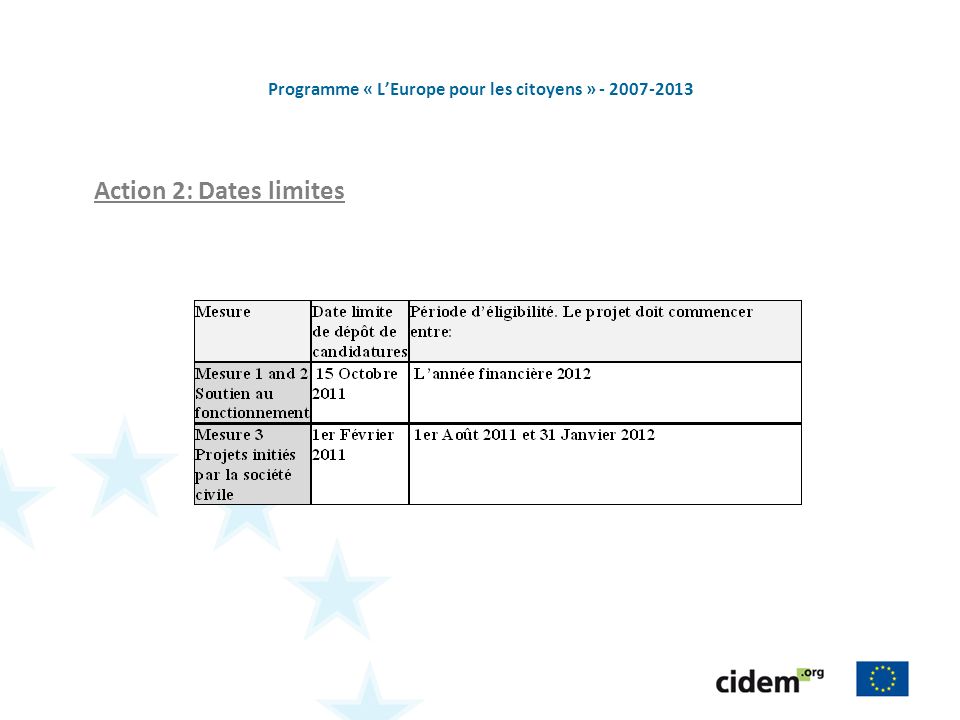 Programme « LEurope pour les citoyens » Action 2: Dates limites