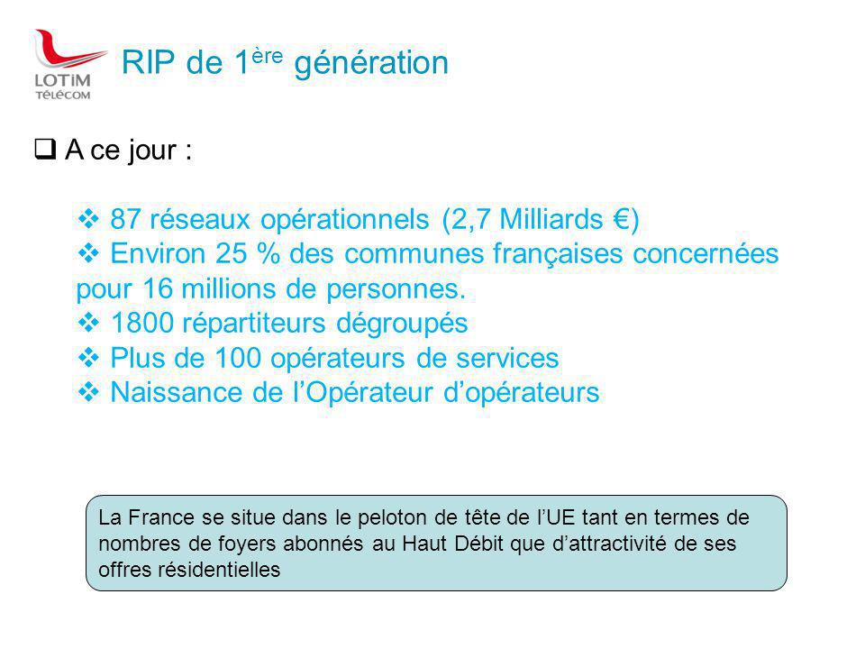 RIP de 1 ère génération A ce jour : 87 réseaux opérationnels (2,7 Milliards ) Environ 25 % des communes françaises concernées pour 16 millions de personnes.