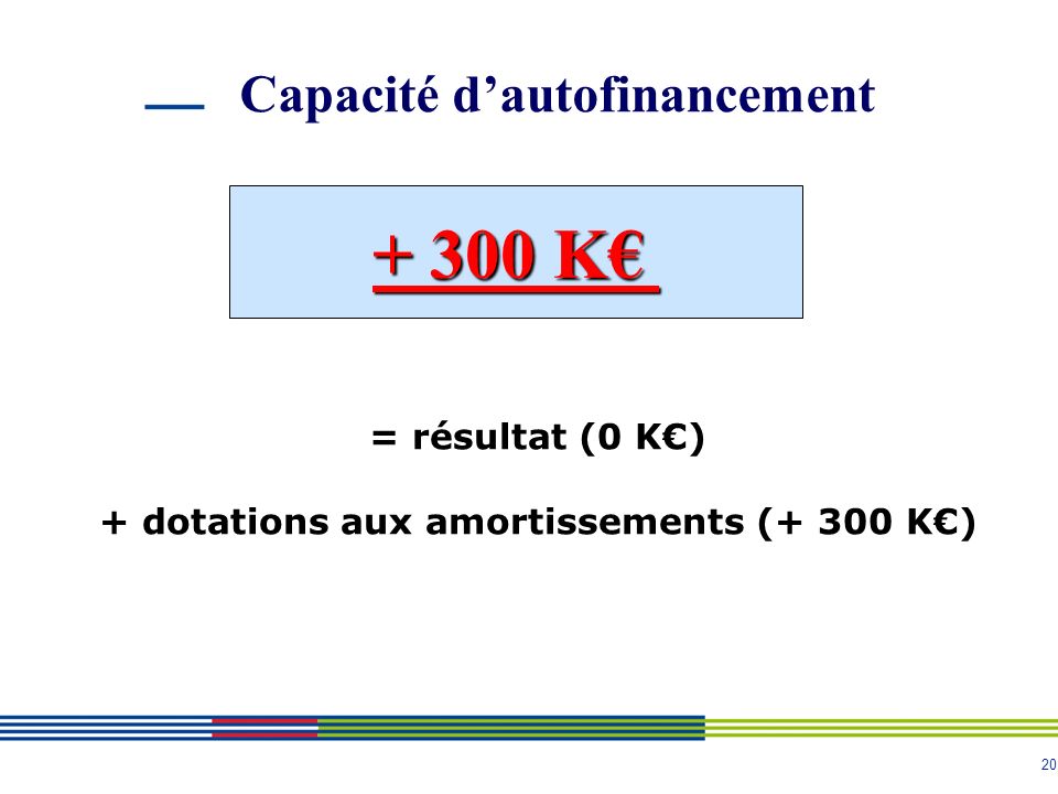 20 Capacité dautofinancement K = résultat (0 K) + dotations aux amortissements (+ 300 K)