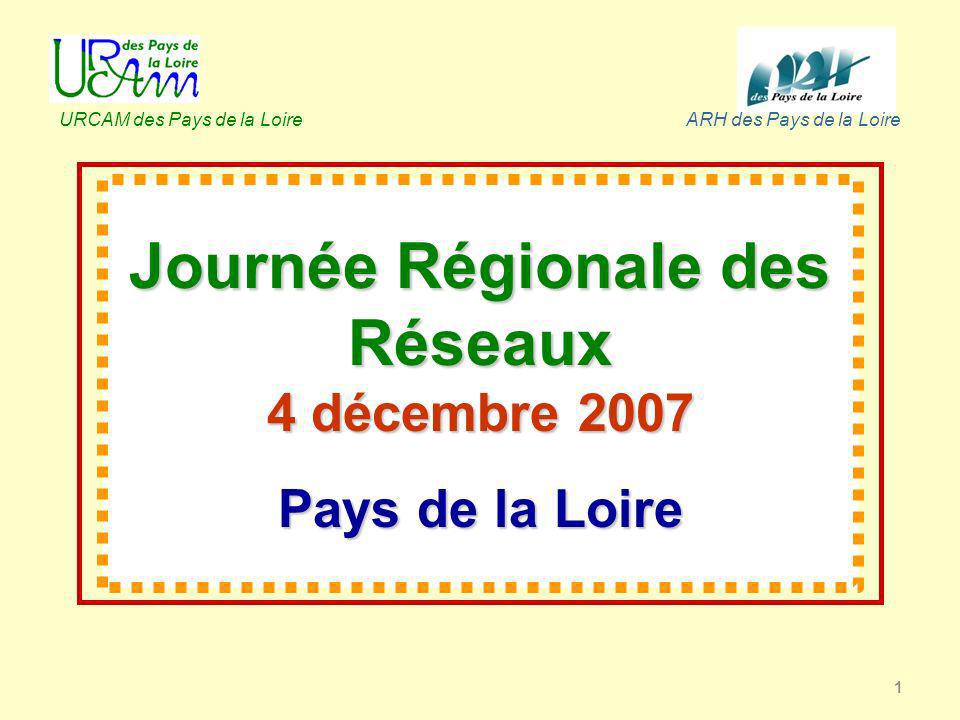 1 Journée Régionale des Réseaux 4 décembre 2007 Pays de la Loire URCAM des Pays de la LoireARH des Pays de la Loire