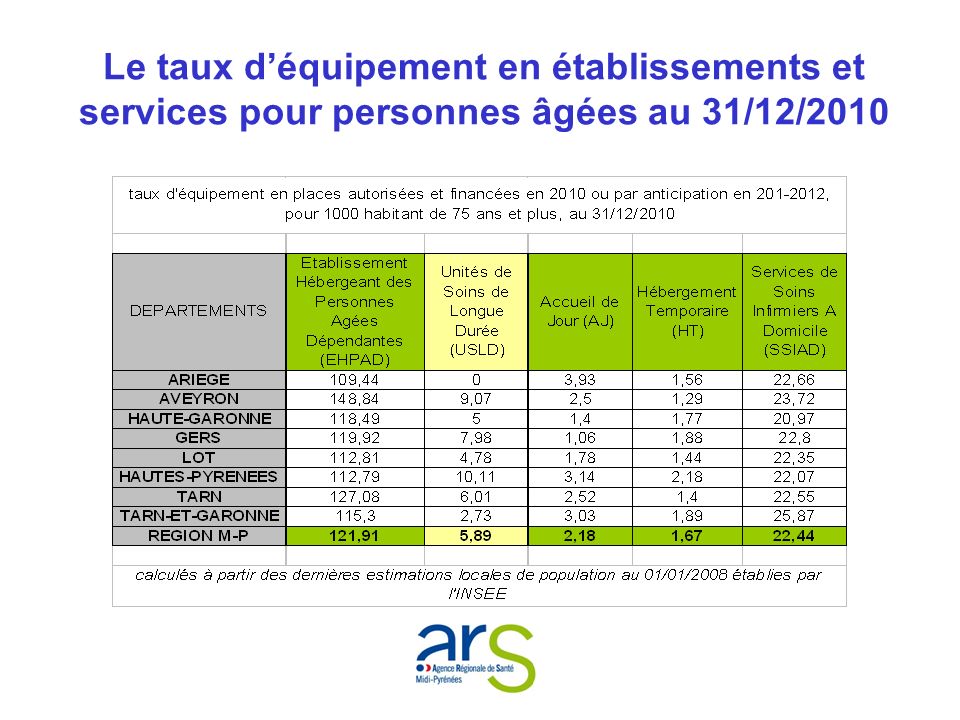 Le taux déquipement en établissements et services pour personnes âgées au 31/12/2010