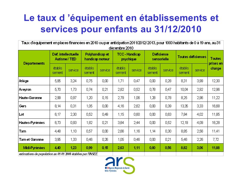 Le taux d équipement en établissements et services pour enfants au 31/12/2010