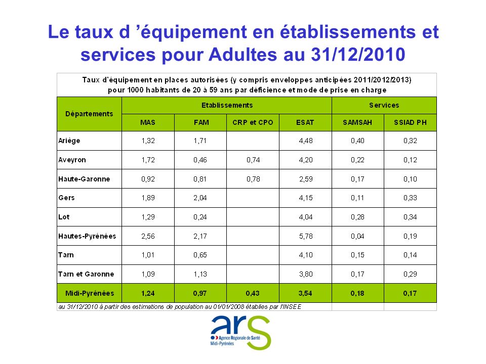 Le taux d équipement en établissements et services pour Adultes au 31/12/2010