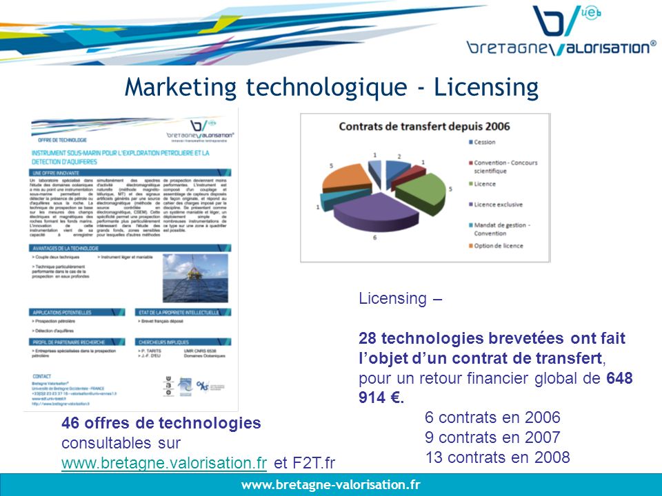 Marketing technologique - Licensing 46 offres de technologies consultables sur   et F2T.fr   Licensing – 28 technologies brevetées ont fait lobjet dun contrat de transfert, pour un retour financier global de