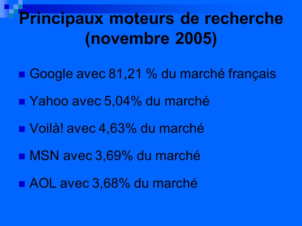 Principaux moteurs de recherche (novembre 2005) Google avec 81,21 % du marché français Yahoo avec 5,04% du marché Voilà.