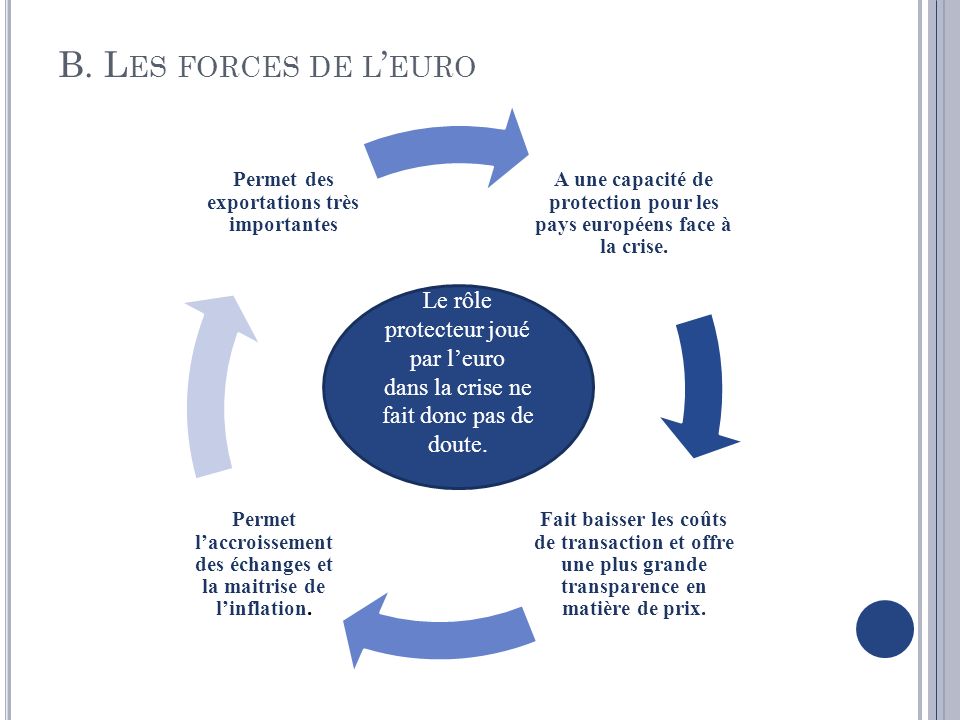 B. L ES FORCES DE L EURO A une capacité de protection pour les pays européens face à la crise.