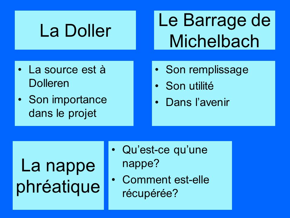 La Doller La source est à Dolleren Son importance dans le projet Son remplissage Son utilité Dans lavenir Le Barrage de Michelbach La nappe phréatique Quest-ce quune nappe.