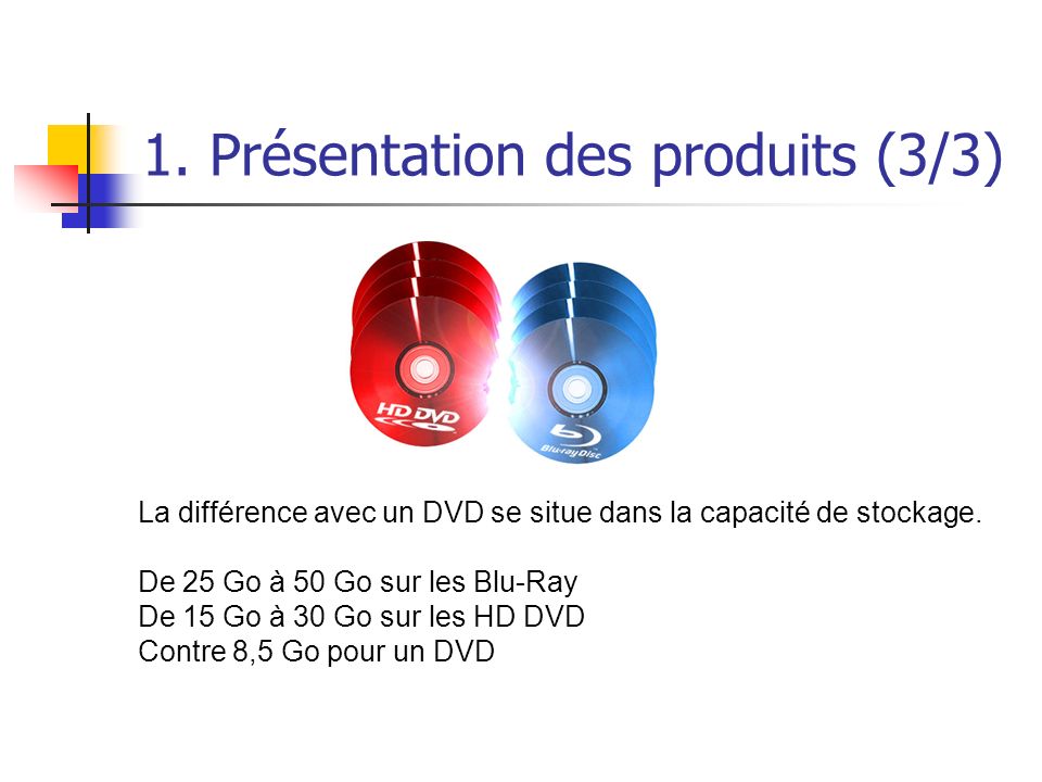 1. Présentation des produits (3/3) La différence avec un DVD se situe dans la capacité de stockage.