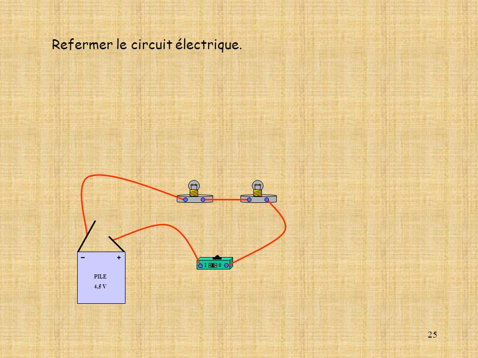 25 10 PILE 4,5 V + - Refermer le circuit électrique.