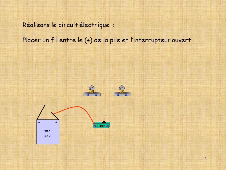 3 10 PILE 4,5 V + - Réalisons le circuit électrique : Placer un fil entre le (+) de la pile et linterrupteur ouvert.