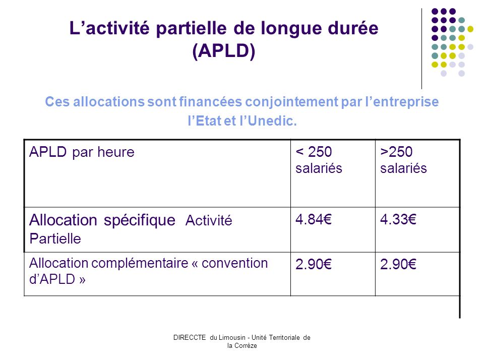 DIRECCTE du Limousin - Unité Territoriale de la Corrèze Lactivité partielle de longue durée (APLD) Ces allocations sont financées conjointement par lentreprise lEtat et lUnedic.