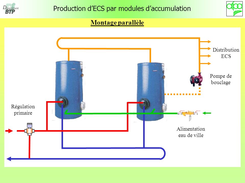 Production dECS par modules daccumulation Distribution ECS Montage parallèle Alimentation eau de ville Pompe de bouclage Régulation primaire