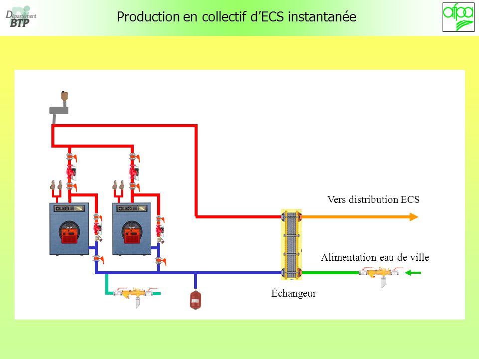 Production en collectif dECS instantanée Vers distribution ECS Alimentation eau de ville Échangeur