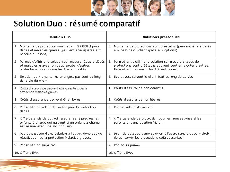 Solution Duo : résumé comparatif Coûts d assurance peuvent être garantis pour la protection Maladies graves.