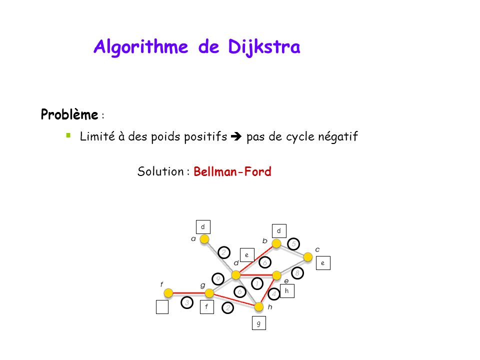 Algorithme de bellman ford explication #6