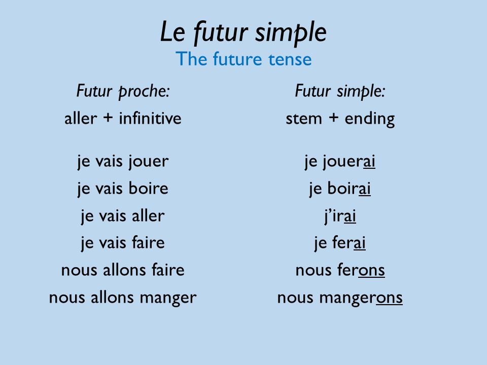 Future simple французский. Futur proche во французском языке. Future simple во французском языке. Future proche во французском языке. Futur proche во французском и futur simple.