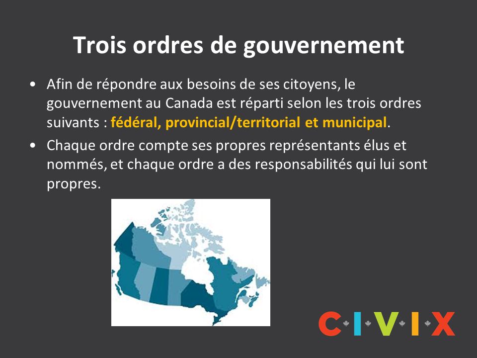 Trois ordres de gouvernement Afin de répondre aux besoins de ses citoyens, le gouvernement au Canada est réparti selon les trois ordres suivants : fédéral, provincial/territorial et municipal.