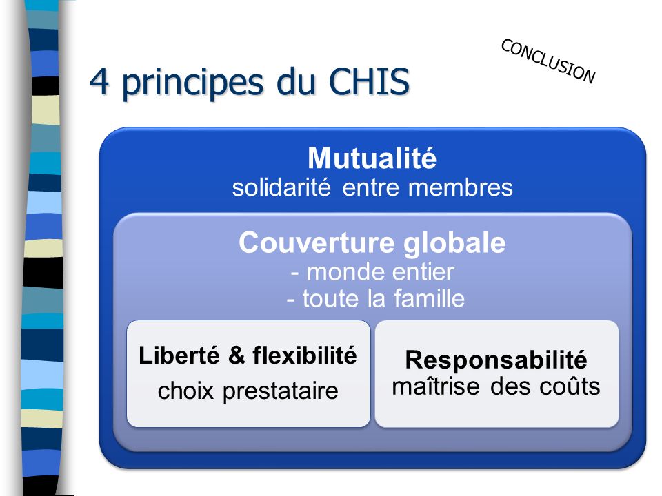 4 principes du CHIS Mutualité solidarité entre membres Couverture globale - monde entier - toute la famille Liberté & flexibilité choix prestataire Responsabilité maîtrise des coûts CONCLUSION