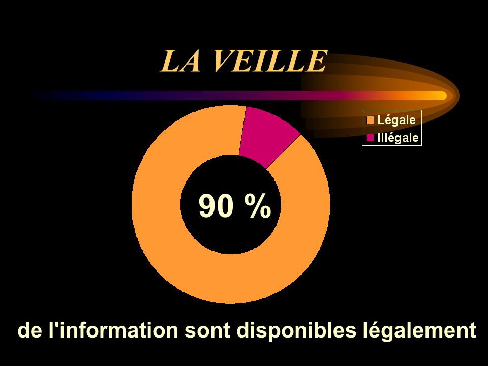 LA VEILLE 90 % de l information sont disponibles légalement