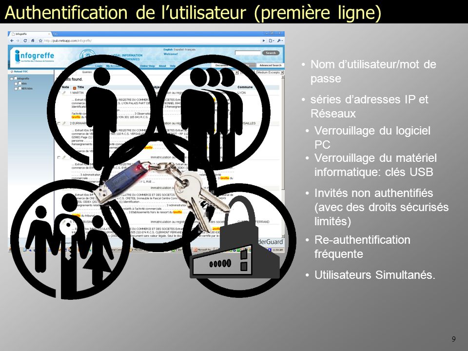 9 Authentification de lutilisateur (première ligne) Nom dutilisateur/mot de passe séries dadresses IP et Réseaux Utilisateurs Simultanés.