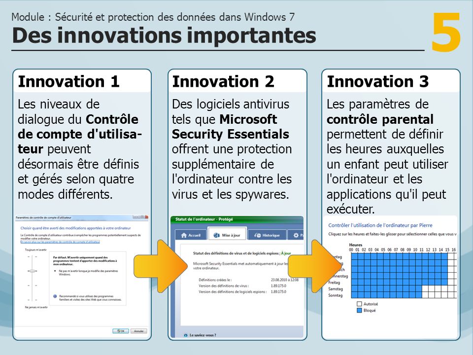 5 Innovation 1 Les niveaux de dialogue du Contrôle de compte d utilisa- teur peuvent désormais être définis et gérés selon quatre modes différents.