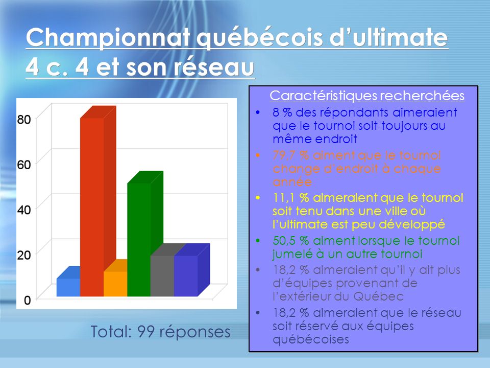 Championnat québécois dultimate 4 c.