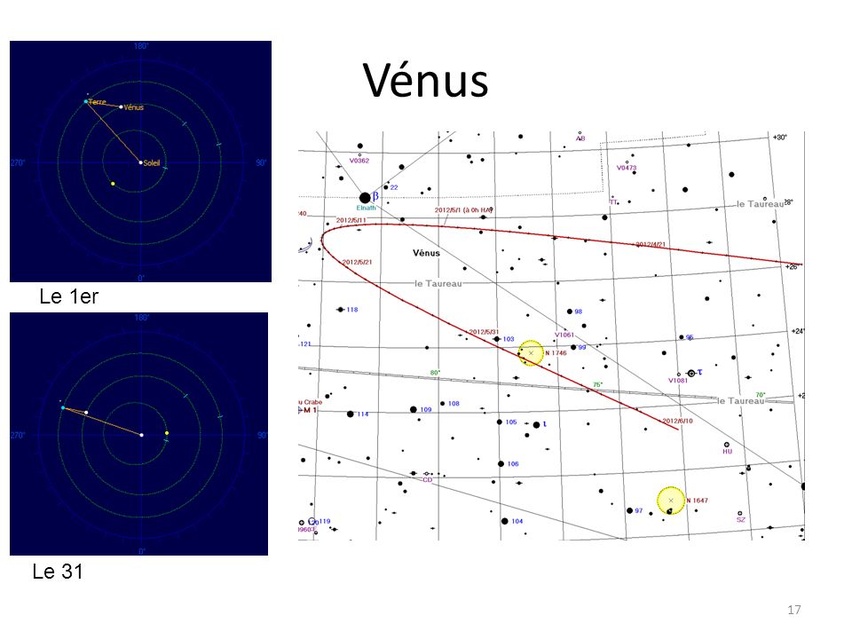 Vénus 17 Le 1er Le 31