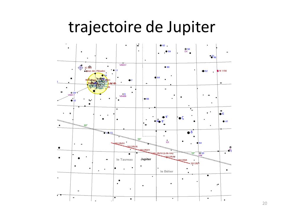 trajectoire de Jupiter 20
