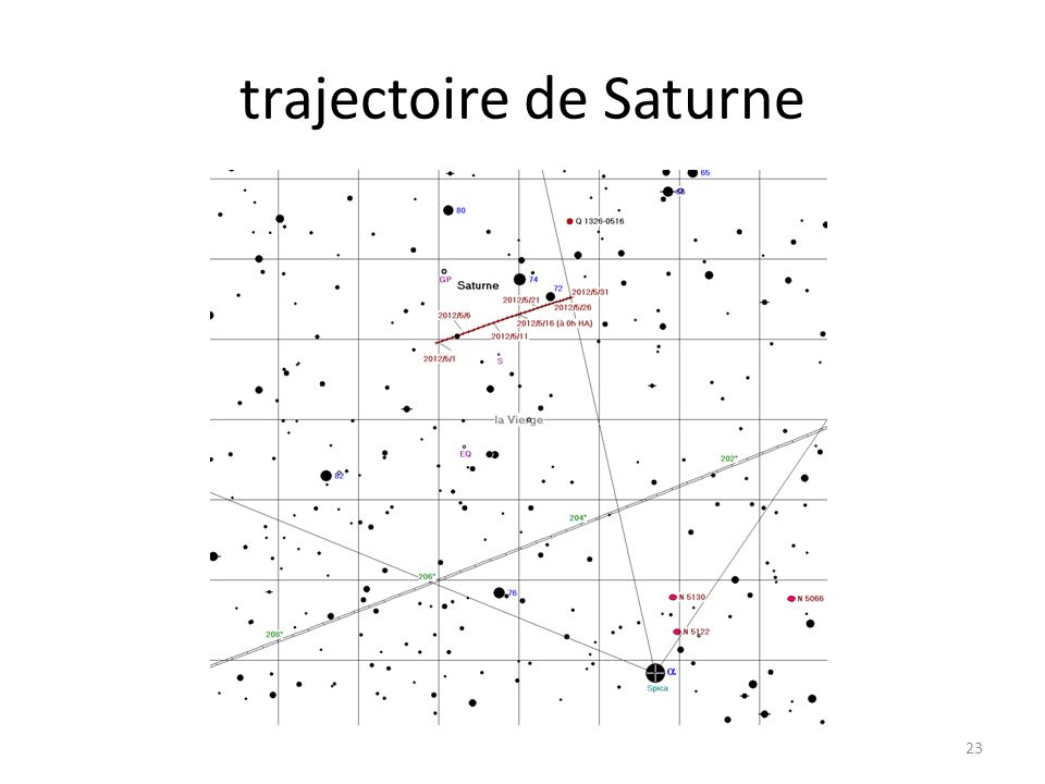 trajectoire de Saturne 23