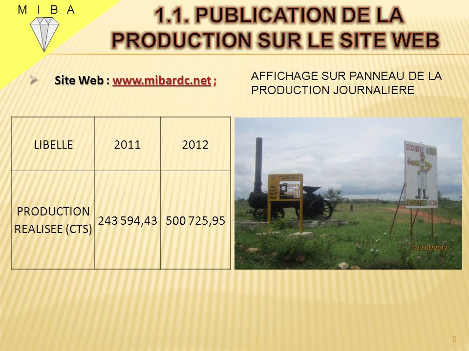 Site Web :   ; Site Web :   ;  LIBELLE PRODUCTION REALISEE (CTS) , ,95 6 AFFICHAGE SUR PANNEAU DE LA PRODUCTION JOURNALIERE