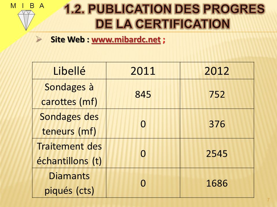 M I B A Site Web :   ; Site Web :   ;  Libellé Sondages à carottes (mf) Sondages des teneurs (mf) 0376 Traitement des échantillons (t) Diamants piqués (cts)
