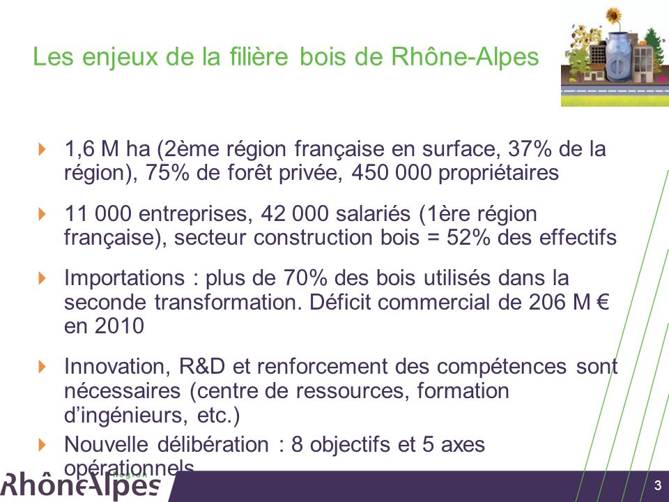 Les enjeux de la filière bois de Rhône-Alpes 1,6 M ha (2ème région française en surface, 37% de la région), 75% de forêt privée, propriétaires entreprises, salariés (1ère région française), secteur construction bois = 52% des effectifs Importations : plus de 70% des bois utilisés dans la seconde transformation.